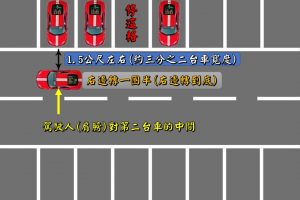 昱全道路駕駛懶人包-倒車入庫及路邊停車篇