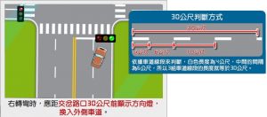 昱全道路駕駛-右轉彎