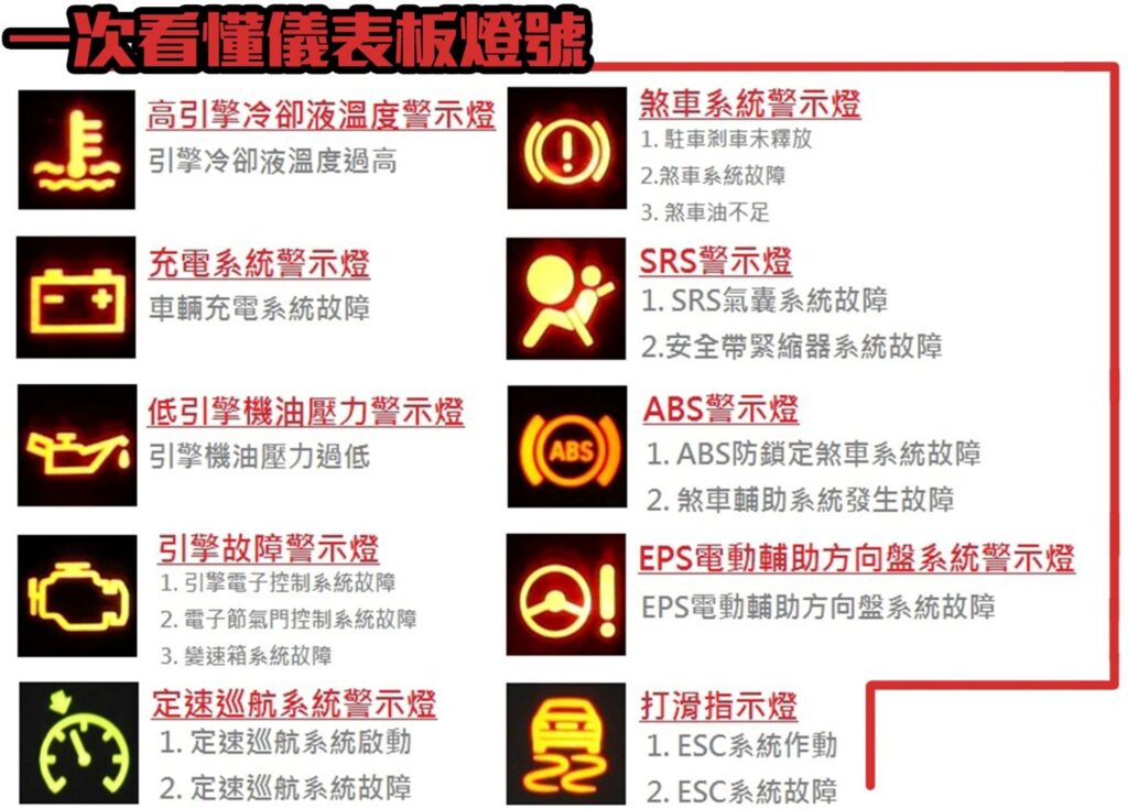 Altis儀表板燈號完整解讀指南：新手必學、老手複習